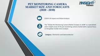 Pet Monitoring Camera Market