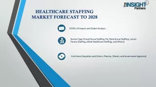 Healthcare Staffing Market Share, Growth, Analysis Forecast to 2028