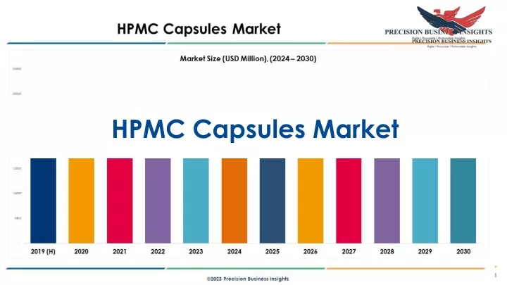 hpmc capsules market