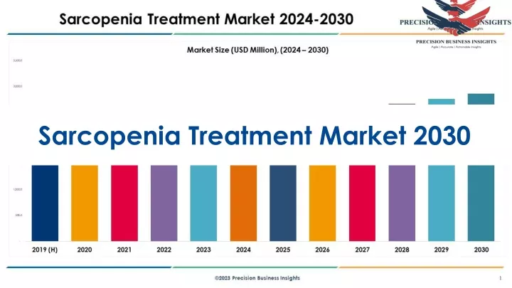 sarcopenia treatment market 2030