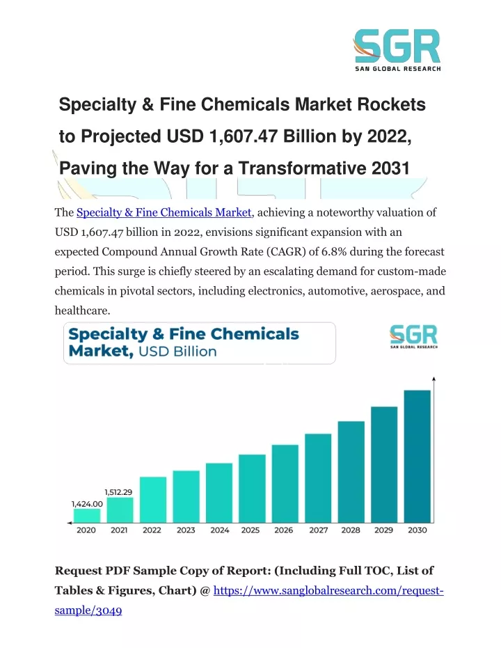 specialty fine chemicals market rockets