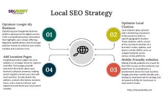 Strategy to Boost your Local SEO