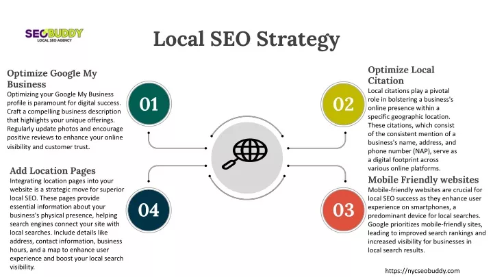 local seo strategy