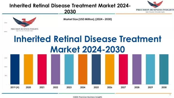 inherited retinal disease treatment market 2024