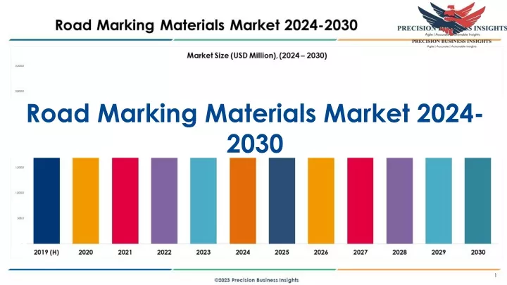 road marking materials market 2024 2030