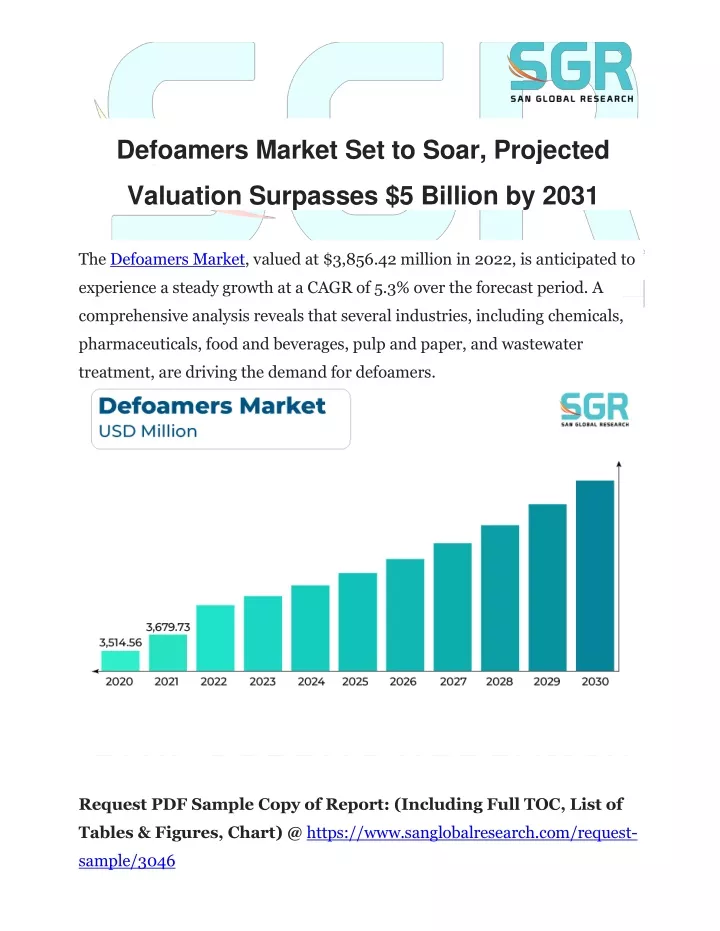 defoamers market set to soar projected