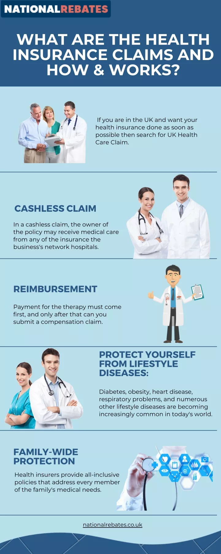what are the health insurance claims and how works