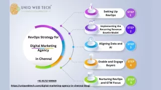 Revolutionize Your Digital Marketing Agency in Chennai: A 5-Step RevOps Strategy