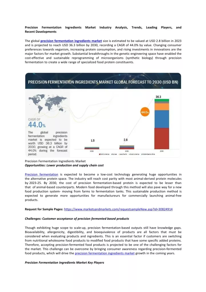 precision fermentation ingredients market