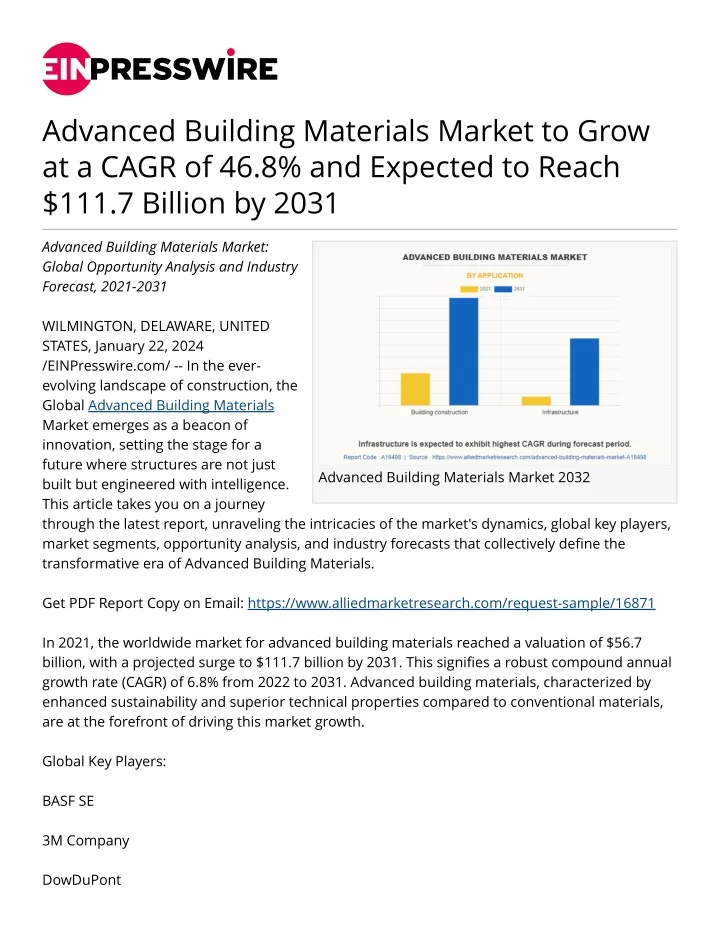 advanced building materials market to grow
