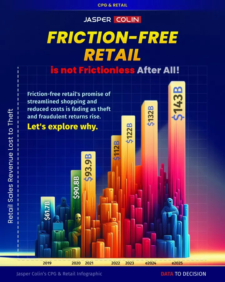 friction free retail is not frictionless after