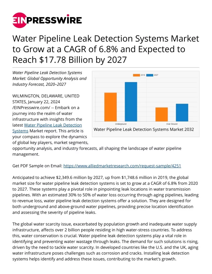 water pipeline leak detection systems market