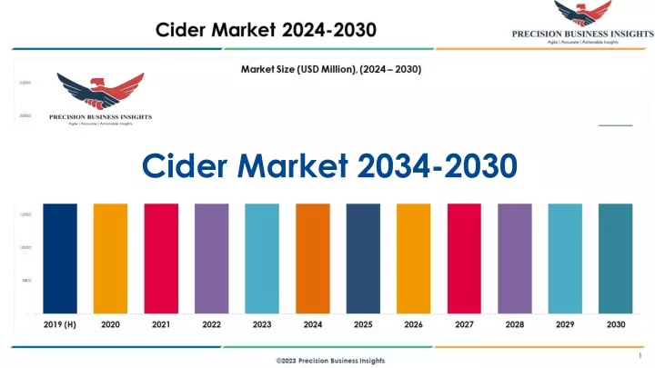 cider market 2034 2030