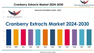 cranberry extracts market 2024 2030