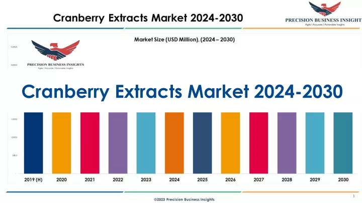 cranberry extracts market 2024 2030