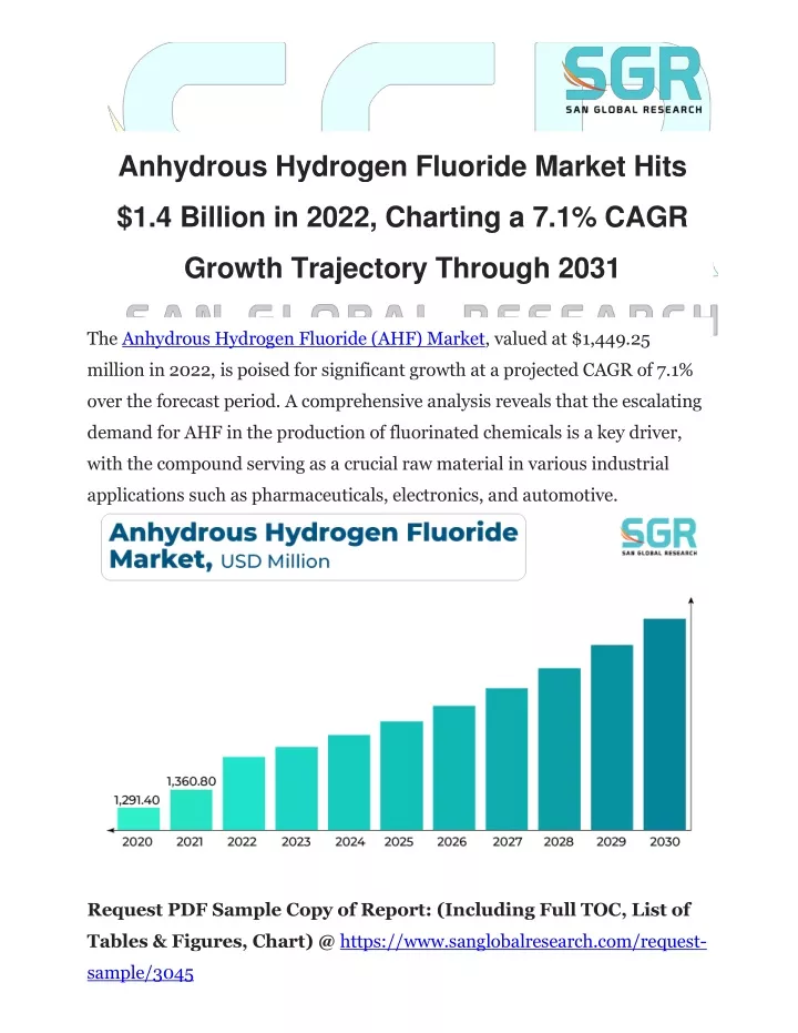 anhydrous hydrogen fluoride market hits