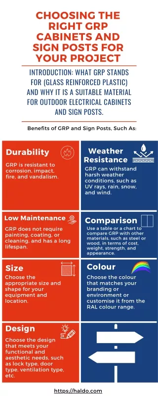 Choosing the Right GRP Cabinets and Sign Posts for Your Project