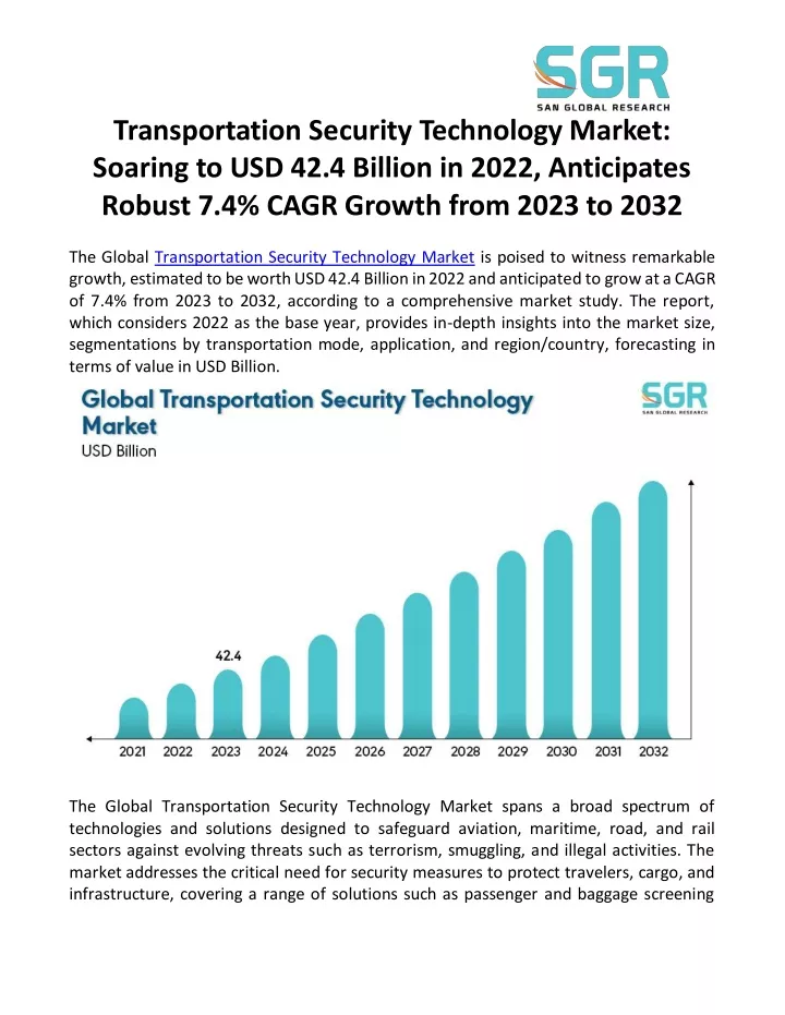 transportation security technology market soaring