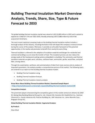 building thermal insulation market overview