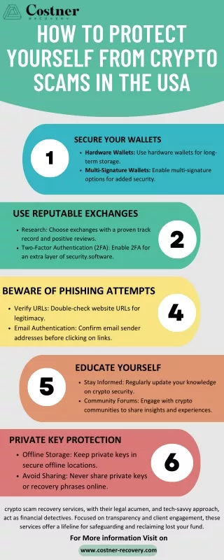 How to Protect Yourself from Crypto Scams in the USA | Costner Recovery