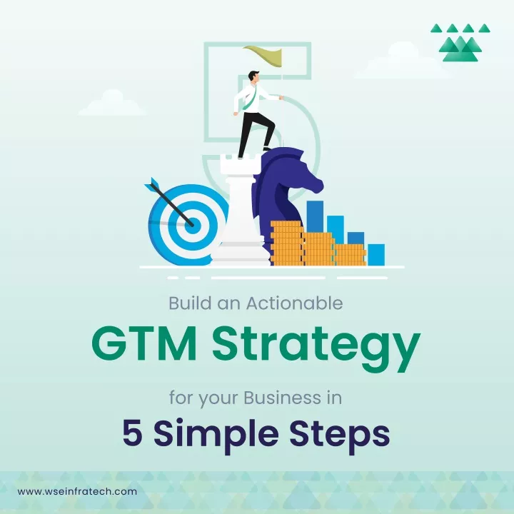 build an actionable gtm strategy for your