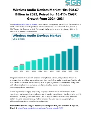 Global Wireless Audio Devices Market