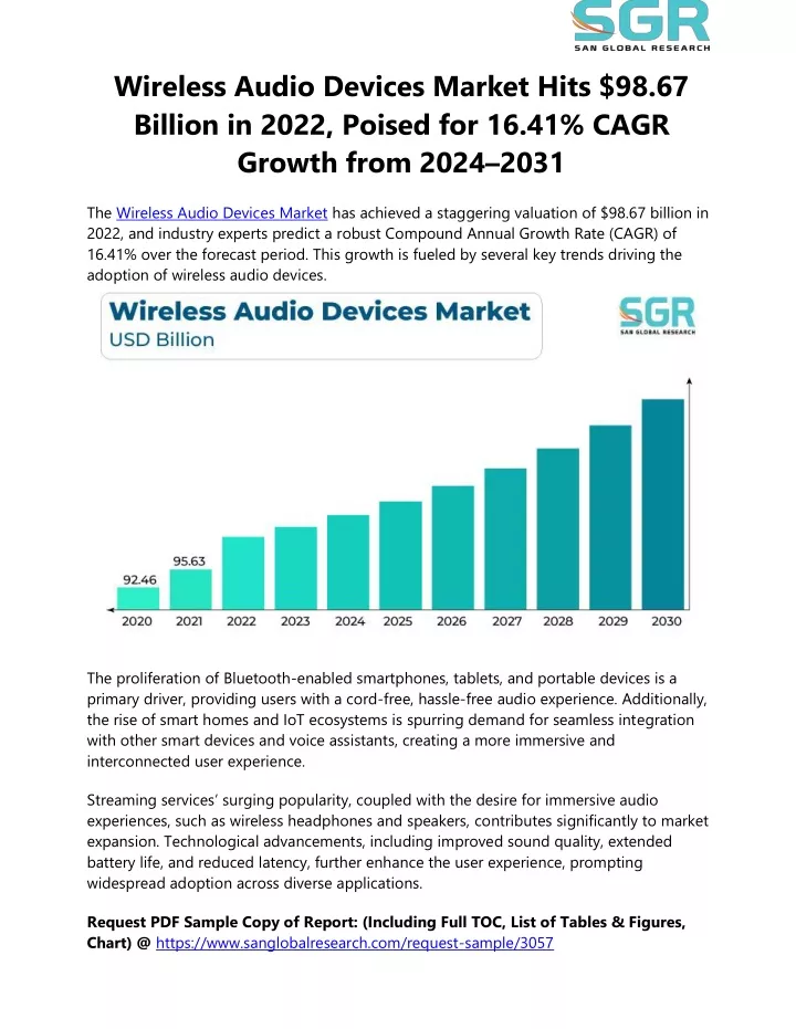 wireless audio devices market hits 98 67 billion
