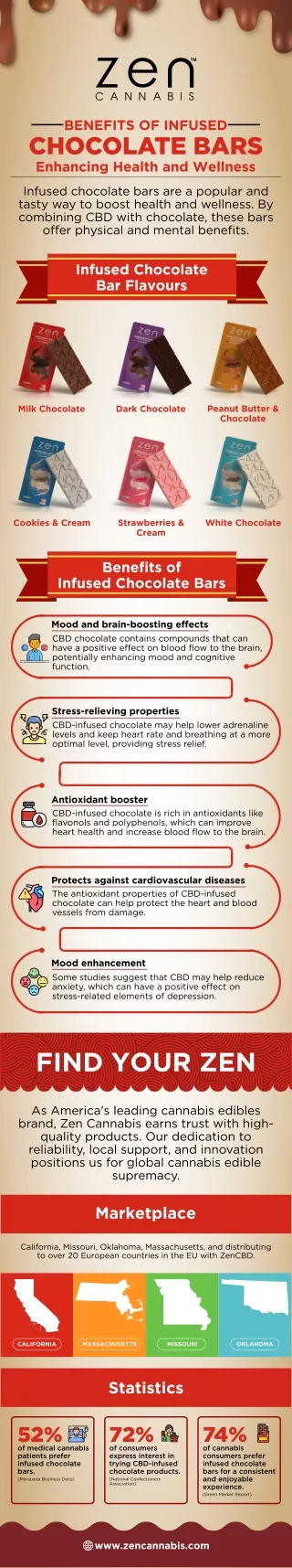 Benefits of Infused Chocolate Bars Enhancing Health and Wellness