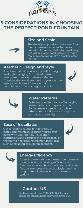 5 Considerations in Choosing the Perfect Pond Fountain