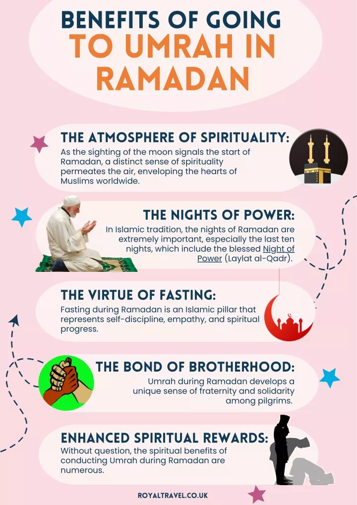 benefits of going to umrah in ramadan