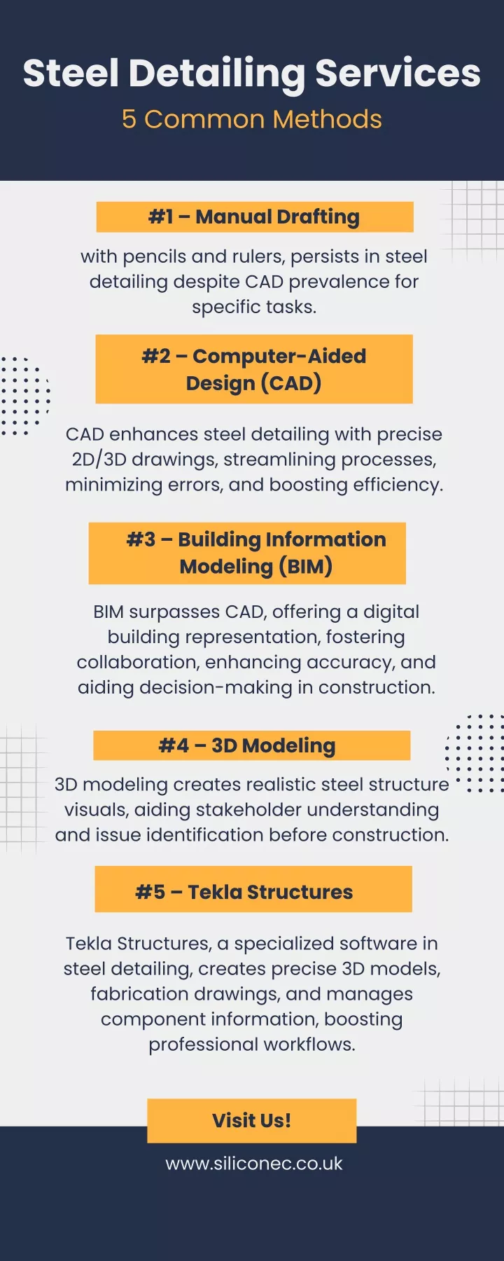 steel detailing services 5 common methods