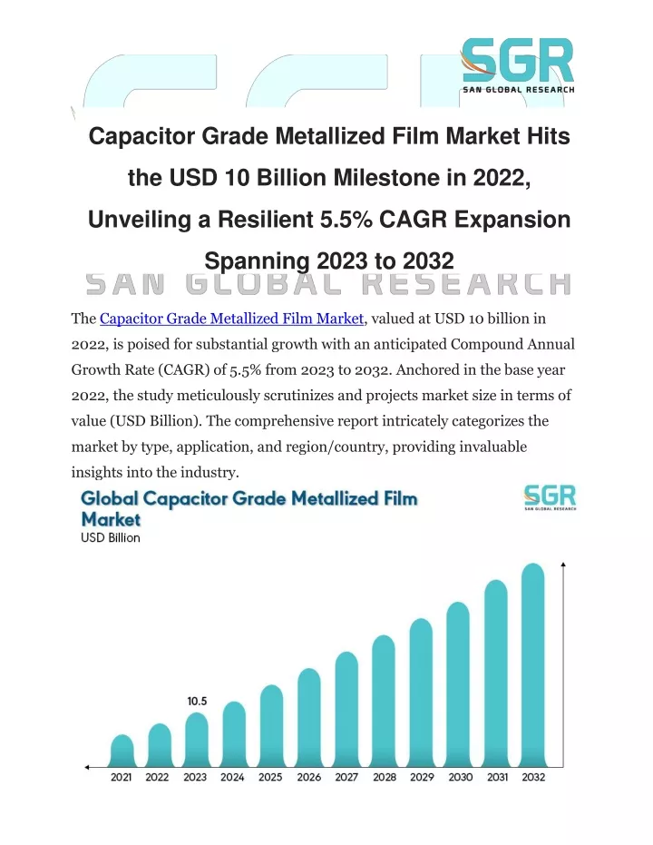 capacitor grade metallized film market hits