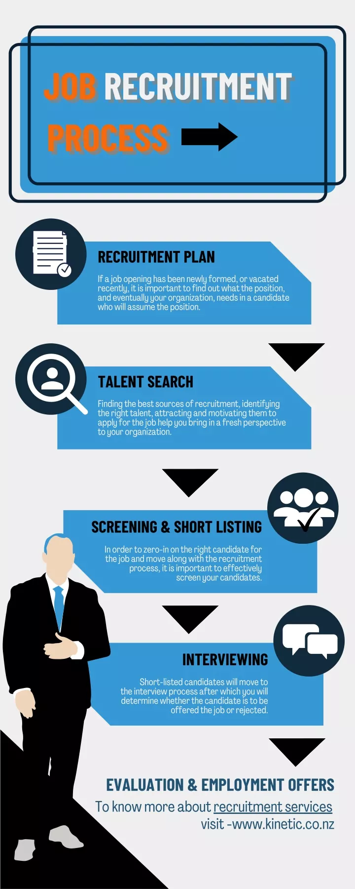 job job recruitment recruitment process process