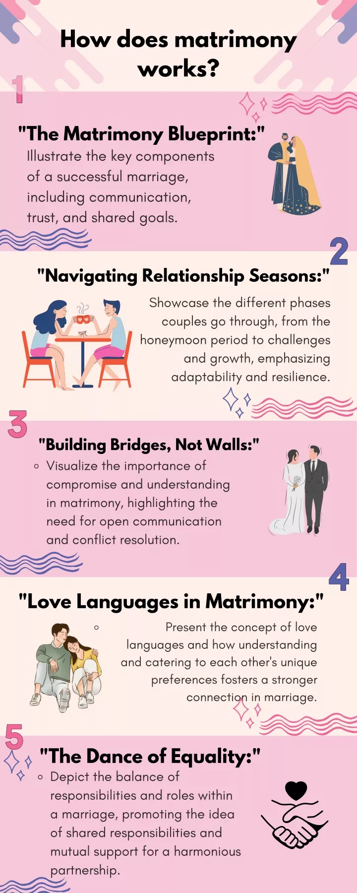 how does matrimony works