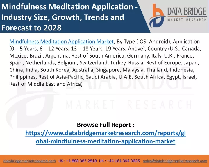 mindfulness meditation application industry size
