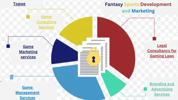 fantasy sports development and marketing