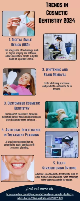 Trends in Cosmetic Dentistry 2024