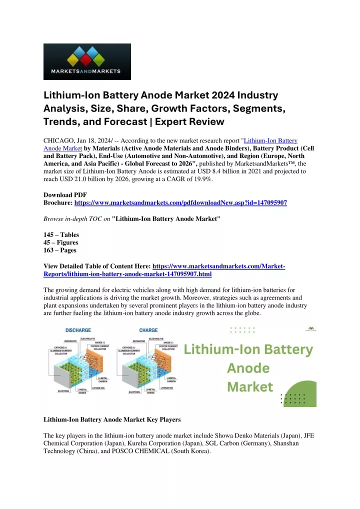 lithium ion battery anode market 2024 industry