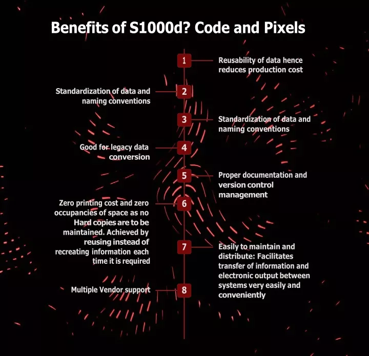 benefits of s1000d code and pixels