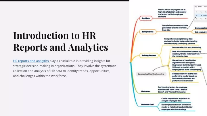 introduction to hr reports and analytics