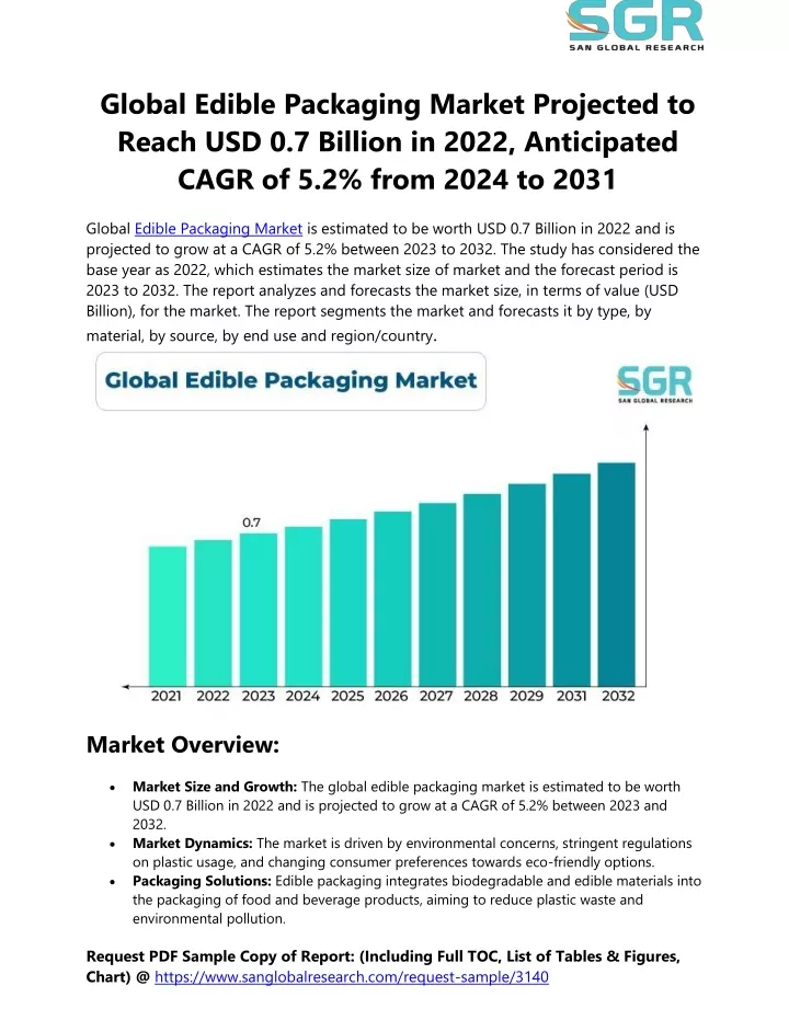 global edible packaging market projected to reach