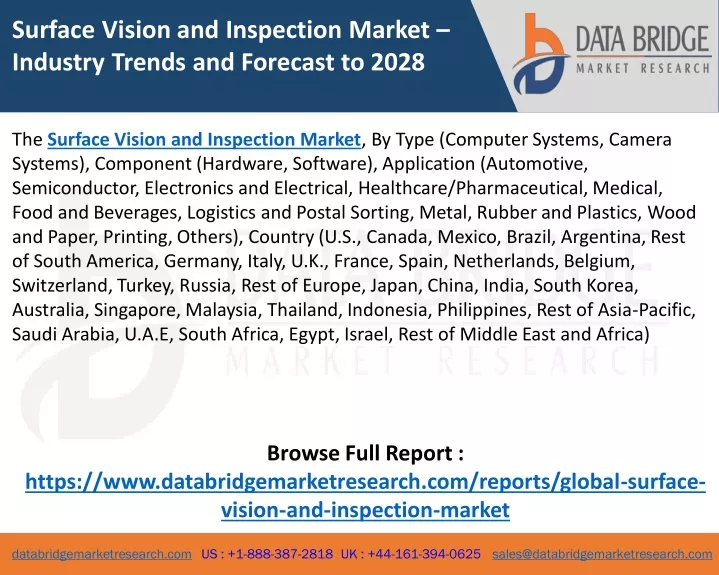 surface vision and inspection market industry