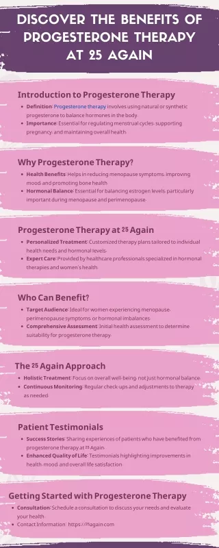 discover the benefits of progesterone therapy