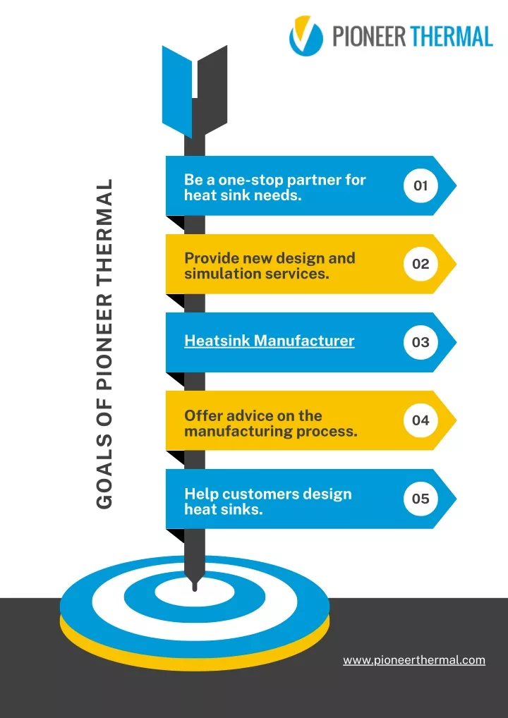 be a one stop partner for heat sink needs