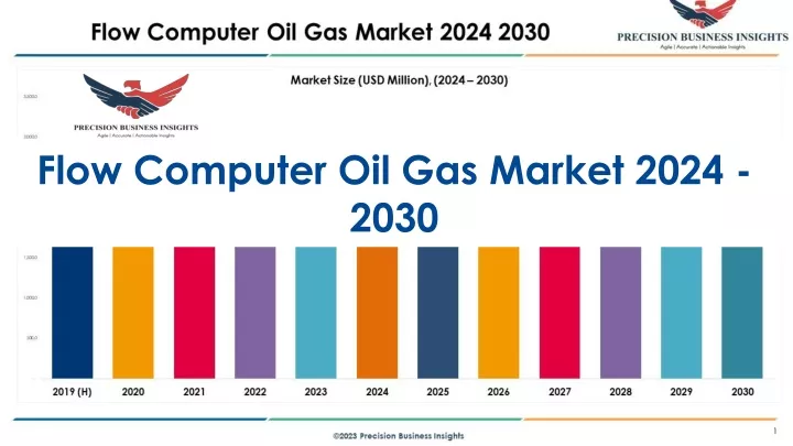 flow computer oil gas market 2024 2030