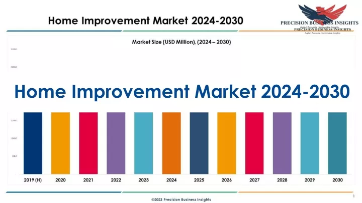 home improvement market 2024 2030