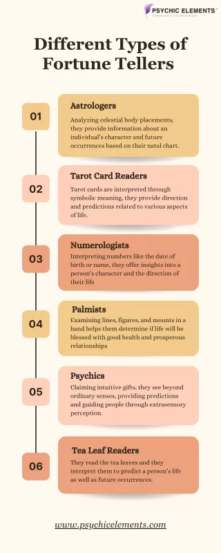 Different Types of Fortune Tellers Online | Psychic Elements