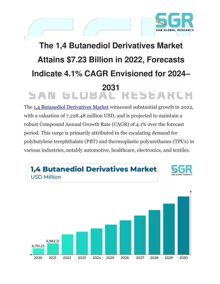 the 1 4 butanediol derivatives market