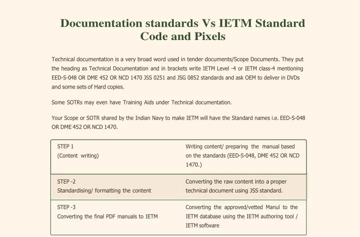 documentation standards vs ietm standard code