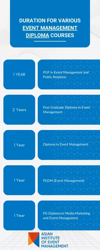DURATION FOR VARIOUS EVENT MANAGEMENT DIPLOMA COURSES